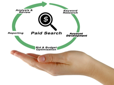 Food service paid search