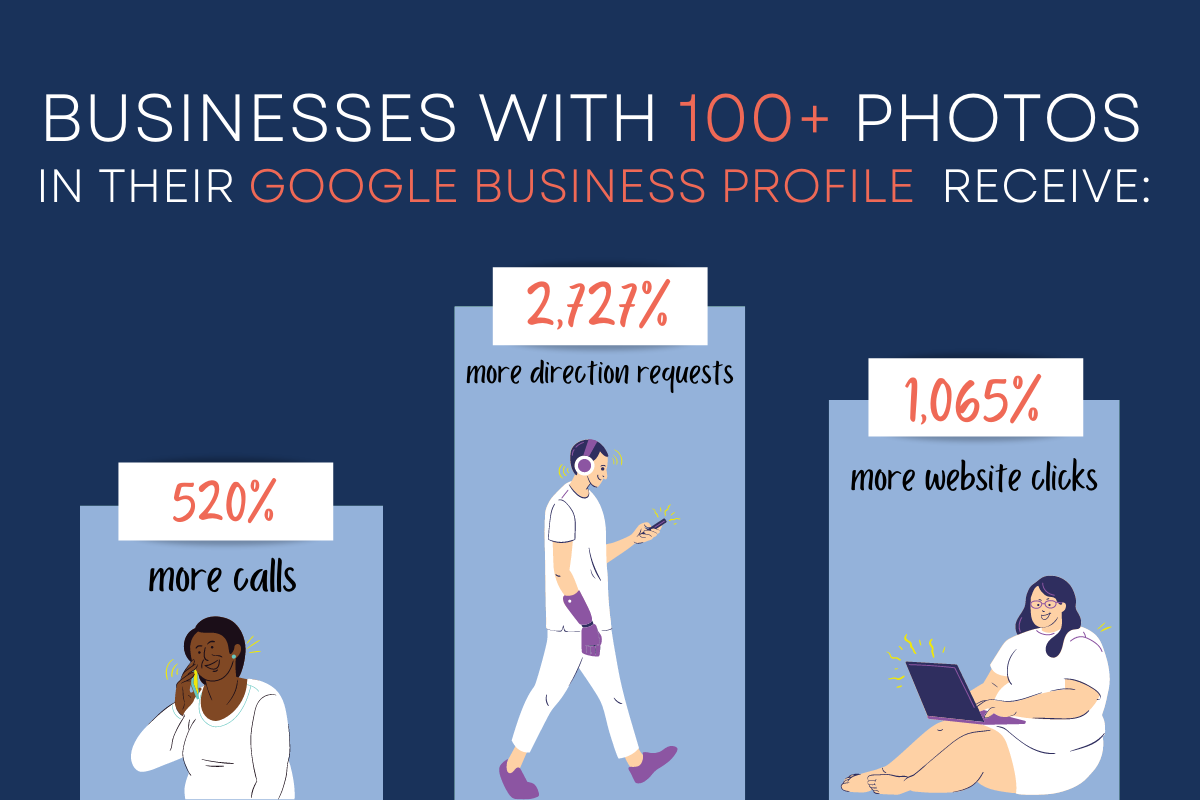 Benefits of having photos in your google business profile graphic