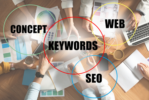 Birdseye view of a table top with several people working. The terms concept, web and SEO are circled above with "Keywords" intersecting them.