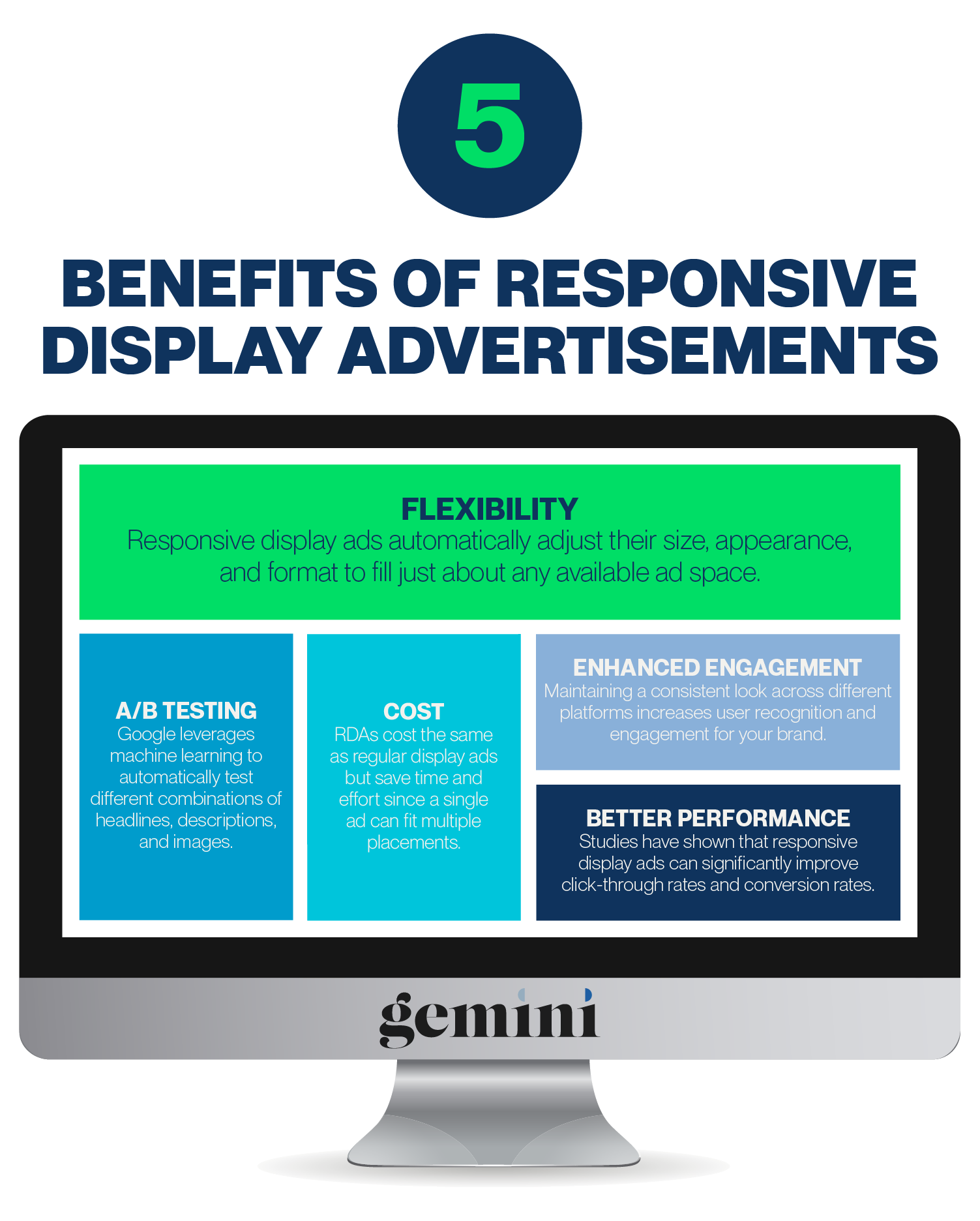 Infographic highlighting five benefits of responsive display ads. 