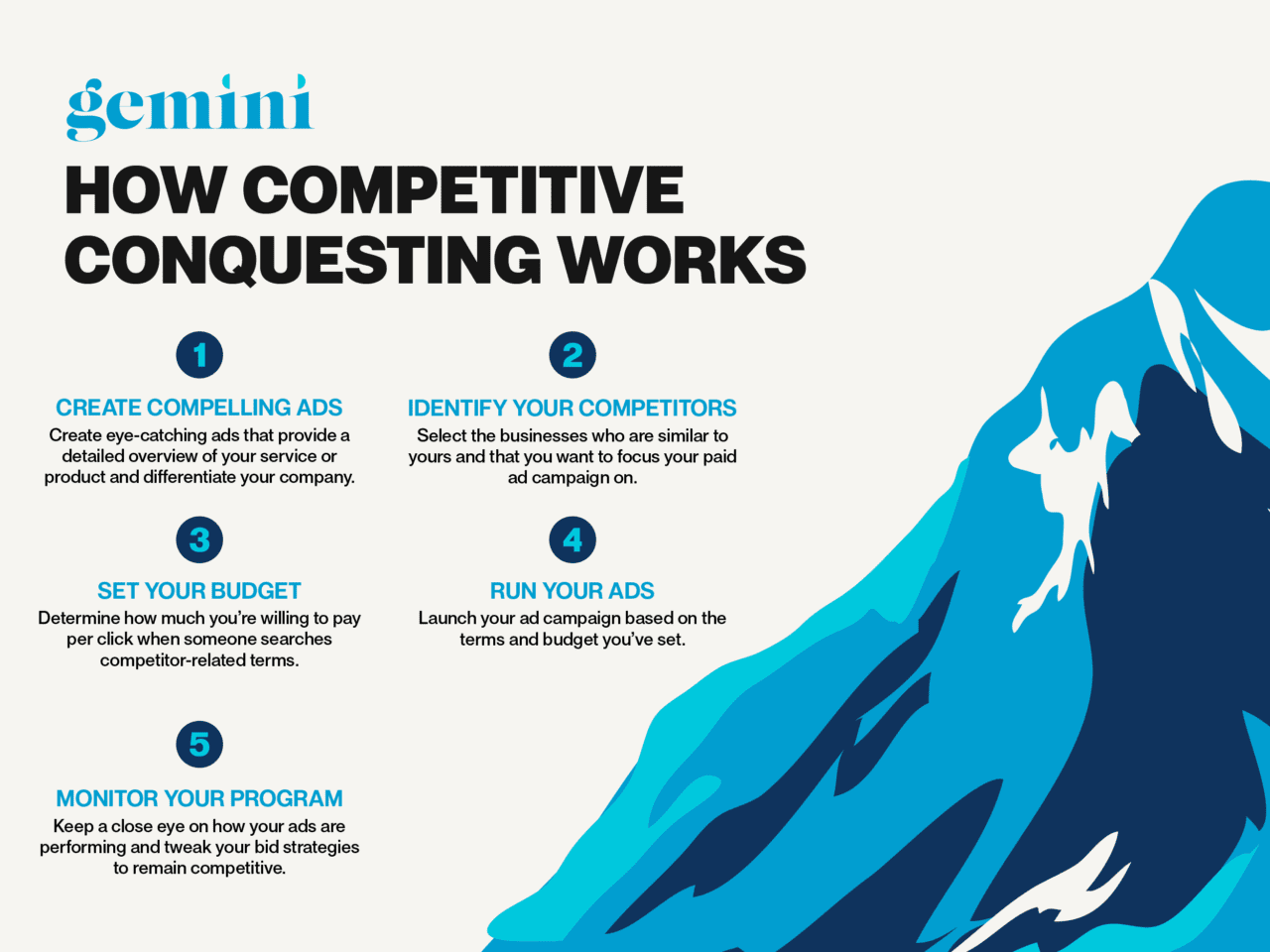 Gemini Conquest Info R1