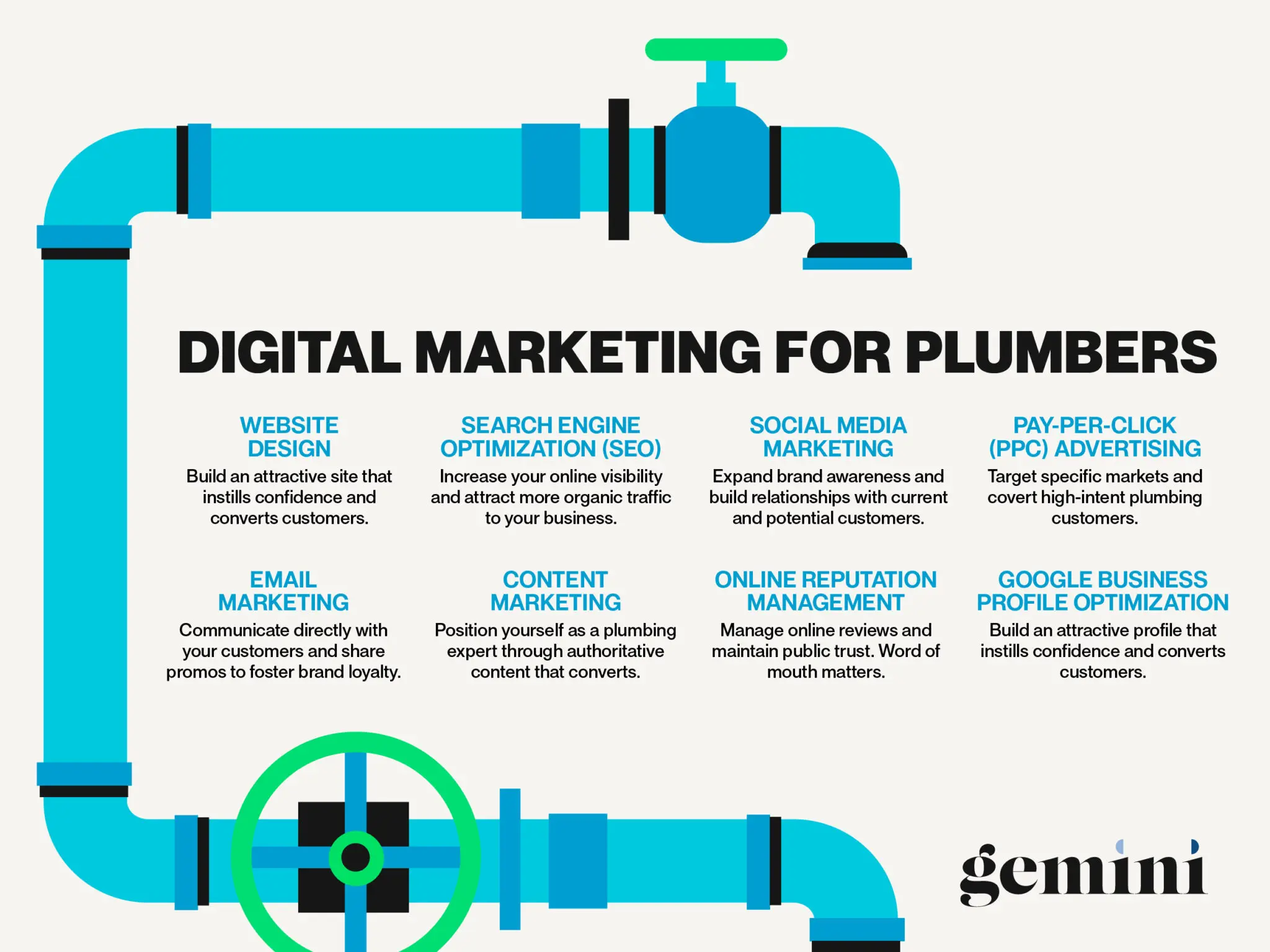 Plumbing Fundamentals Explained thumbnail