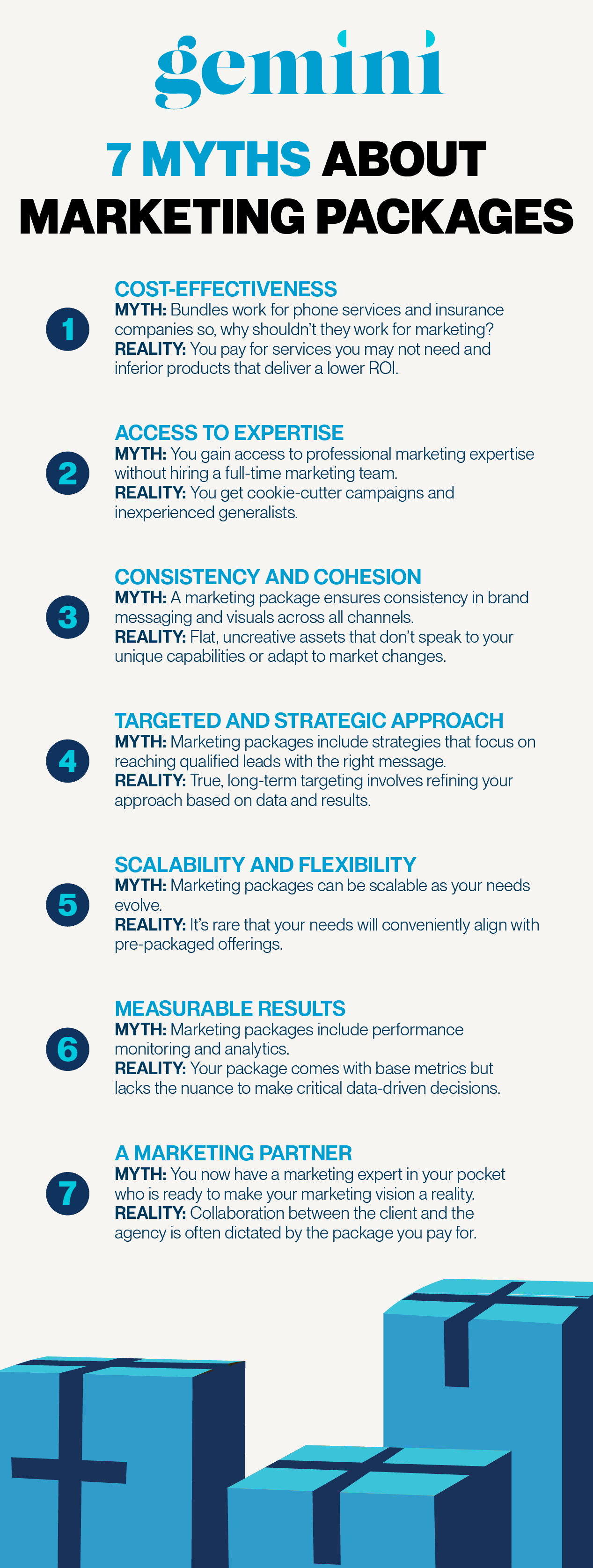 Infographic debunking myths around marketing packages.