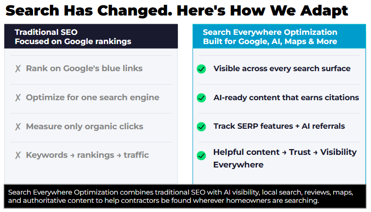 Comparing how search has changed.